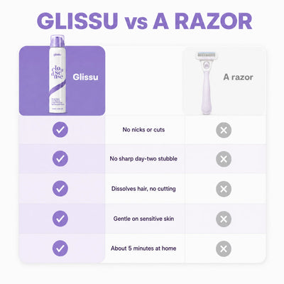 Hair Removal Mousse